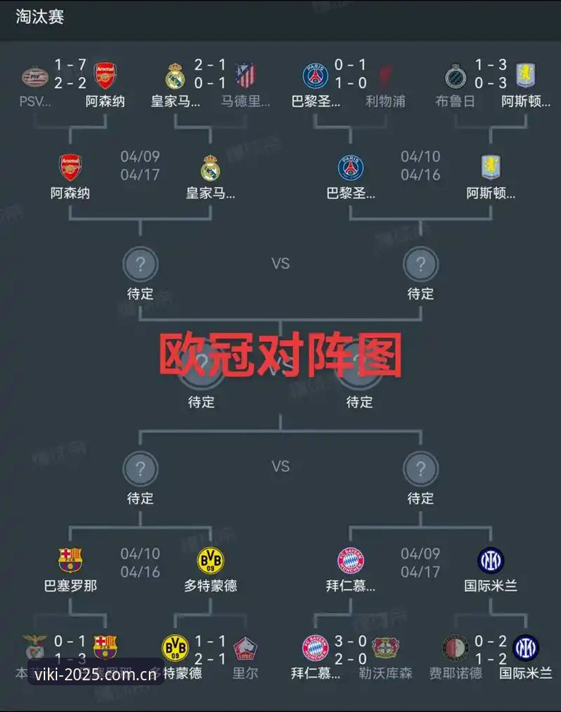 从埃梅里欧联杯五冠王看维基体育注册教程常见问题